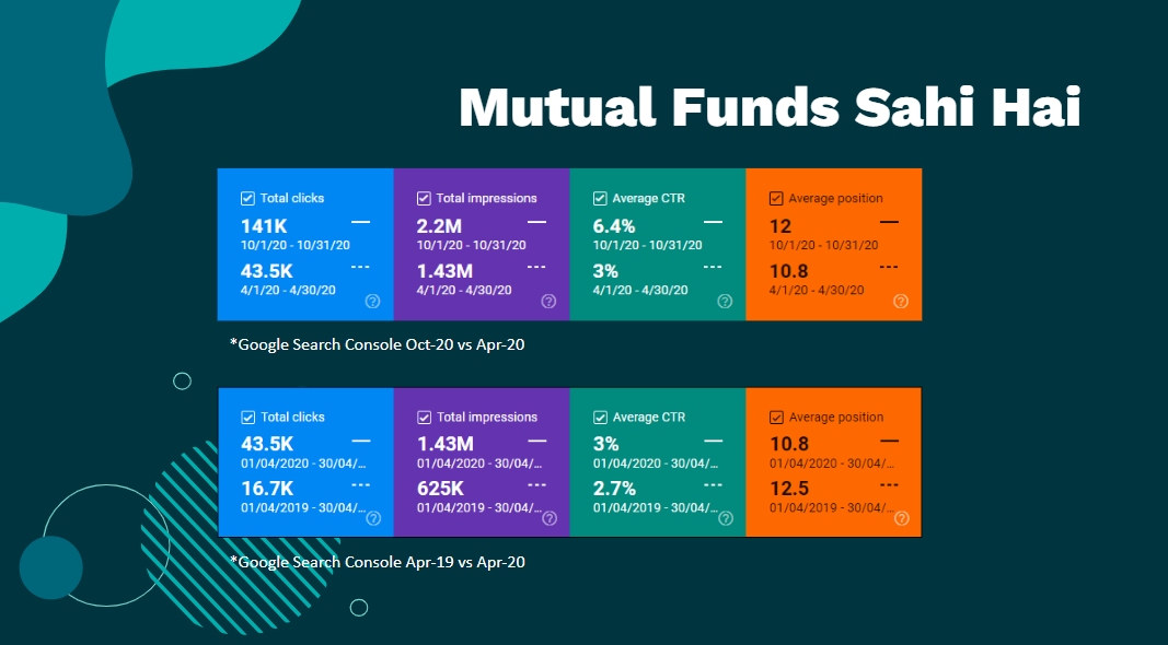 Mutual Funds Sahi Hai
